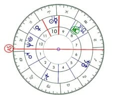 Wochenhoroskop | Woche 43/2009
