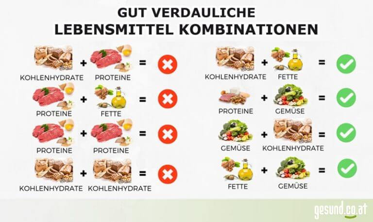 Lebensmittel richtig kombinieren für einen gesunden Darm gesund co at