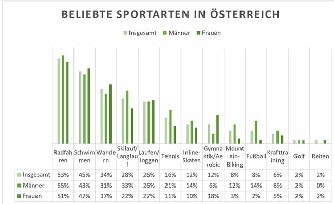 Sportstatistik